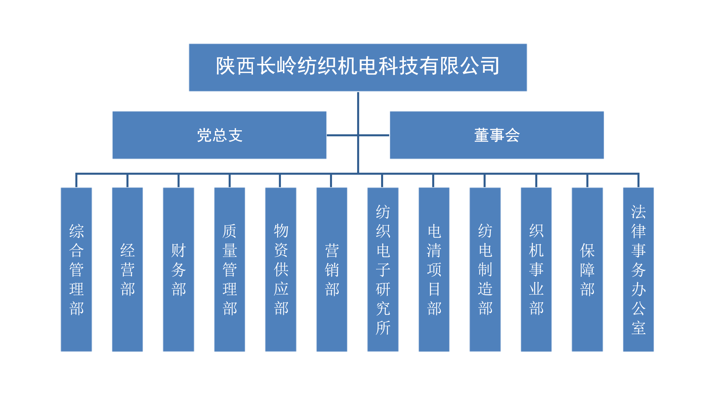 公司組織構架更新（裁剪）1.jpg
